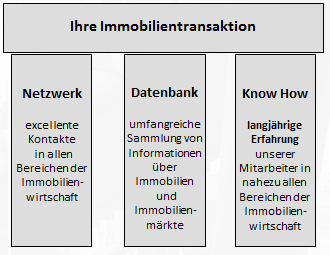 immoRATIS GmbH & Co. KG - Struktur immoRATIS GmbH & Co. KG - Struktur